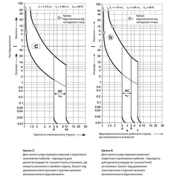 Автоматичний вимикач ABB BASIC M 1Р 25А 4,5kA - фото №6
