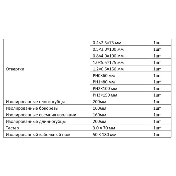 Набор диэлектрических инструментов Tolsen (V82115) VDE (15шт) Premium - фото №1