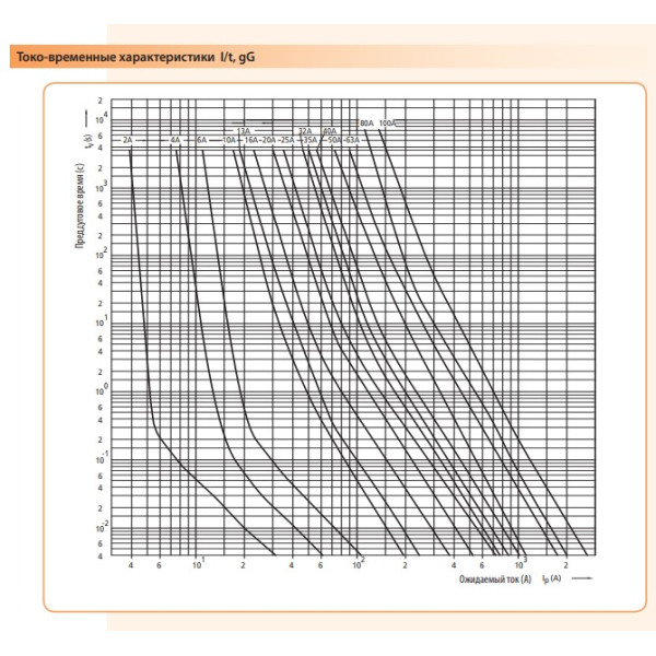 Запобіжник ETI 002313103 D III DZ 63A/500V - фото №2