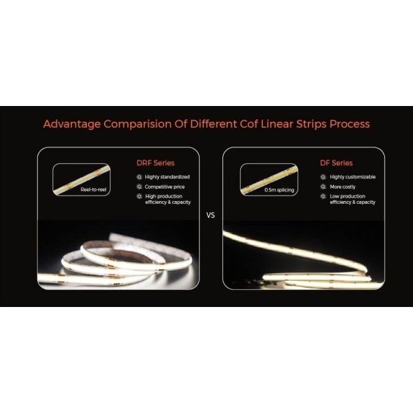 LED лента COLORS COB-24V-IP20 7.2W 605Lm 2700K 5м (DRF6-24V-8mm-SW) - фото №9