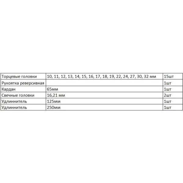 Набор торцевых головок Tolsen (15139) 1/2" (22шт) «Профи» - фото №4