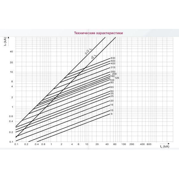 Запобіжник ETI 004333211 M1UQU-N/100A/690V gR (50kA) - фото №1