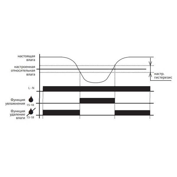 Гігротермостат Elko-Ep RHV-1 у захисному корпусі - фото №6
