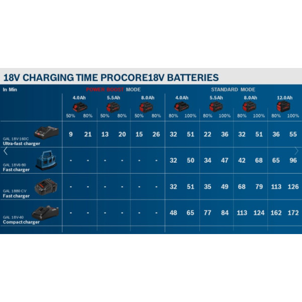 Быстрозарядное устройство Bosch GAL 1880 CV (1600A00B8G) - фото №4