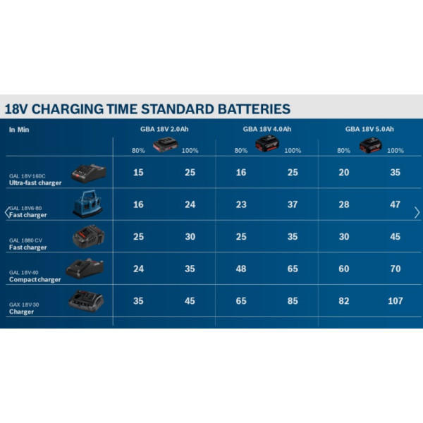 Быстрозарядное устройство Bosch GAL 1880 CV (1600A00B8G) - фото №5