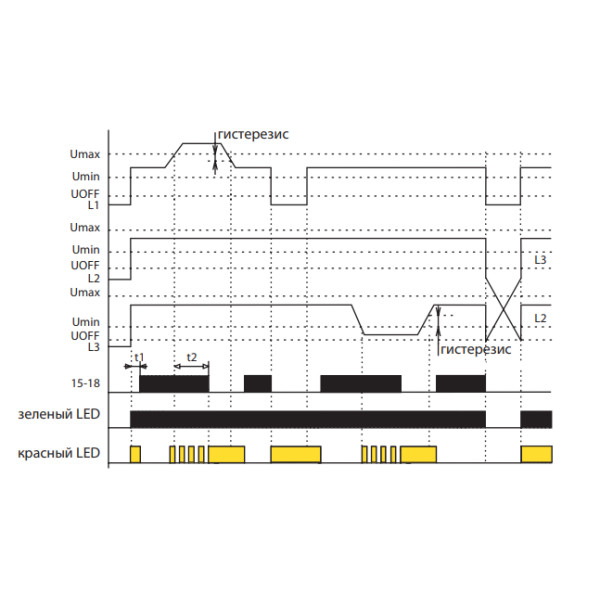 Реле контролю послідовності та обриву фаз Elko-Ep HRN-55N AC 3x400В/230В - фото №2