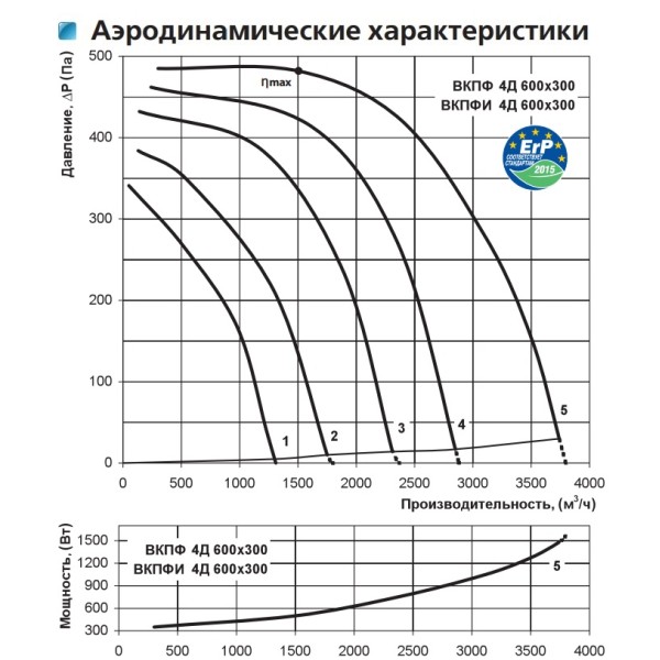 Канальний відцентровий вентилятор ВКПФ 4Д 600*300 Vents - фото №1