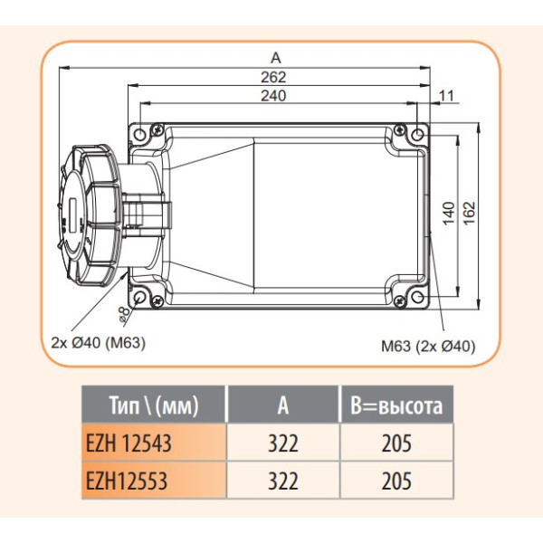 Настенный силовой разъем ETI 004482049 EZH-12553 IP67 (125A 400V 3p+РЕ+N) - фото №1