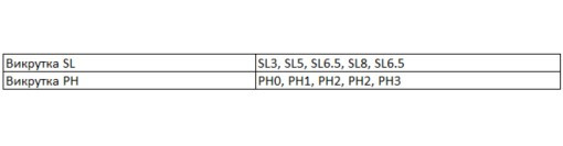 Комплект викруток Tolsen з пластиковою рукояткою 10шт (20740) - фото №1