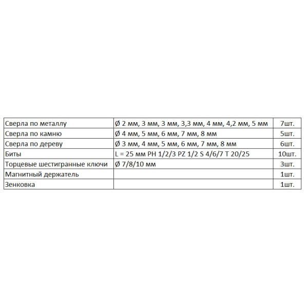 Комбінований набір свердлів та біт Bosch X-Line-33 Promoline - фото №3