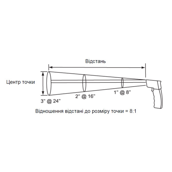 Інфрачервоний термометр Schneider electric IMT23207 520 ° C - фото №4