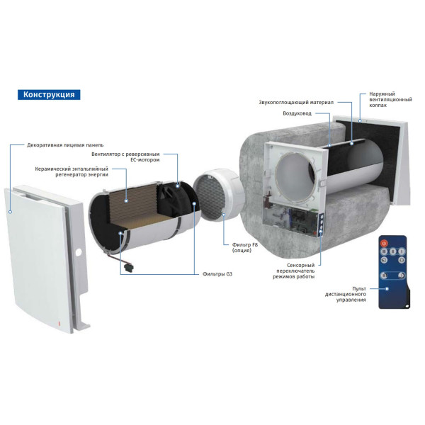 Децентралізований провітрювач Blauberg Vento Expert A50-1 Pro (0687972685) - фото №1