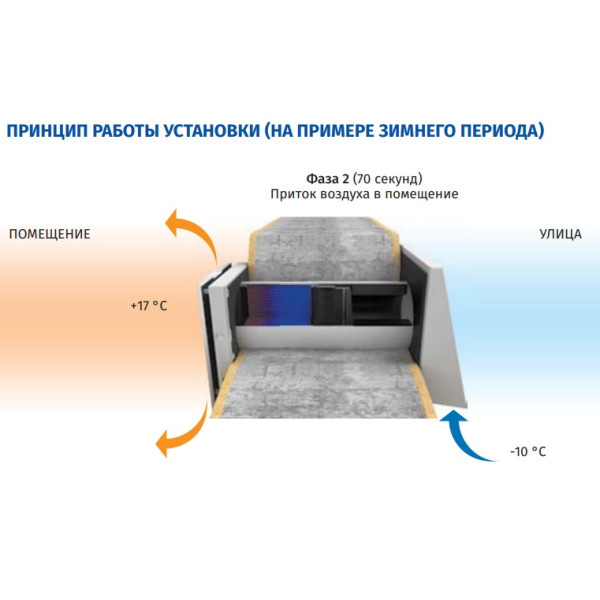 Децентралізований провітрювач Blauberg Vento Expert A50-1 Pro (0687972685) - фото №7