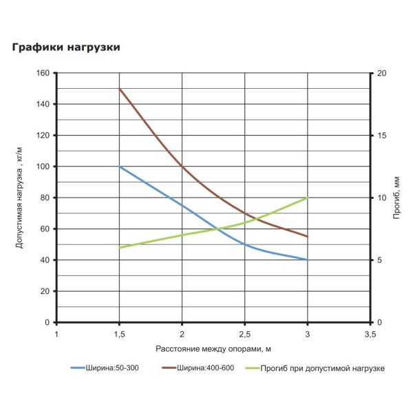 Перфорированный лоток 600х100х3000мм DKC 35347 - фото №2