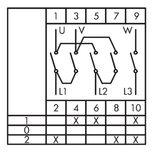 Кулачковий перемикач керування двигуном EMAS PS080MS334 (1-0-2) 80А - фото №1