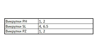 Набір викруток Bosch 6шт (1600A02BX7) - фото №1