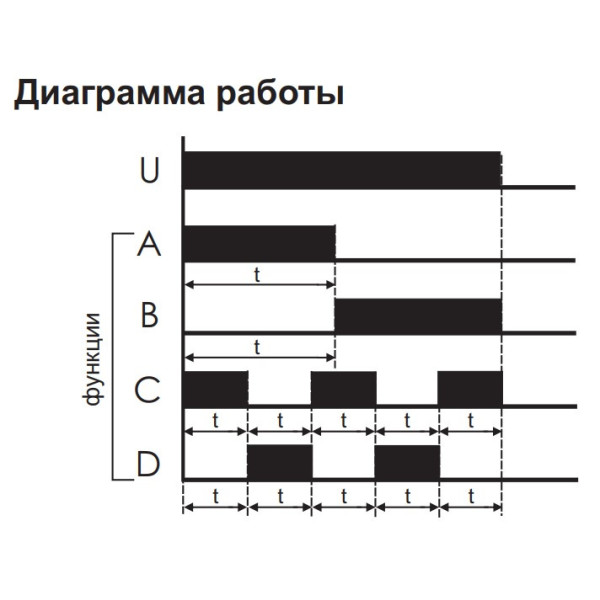 Електронне реле часу F&F PCU-511UNI 12-264В AC/DC 8А - фото №3