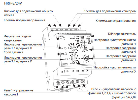 Реле контролю рівня рідини Elko-Ep HRH-8/24 - фото №1