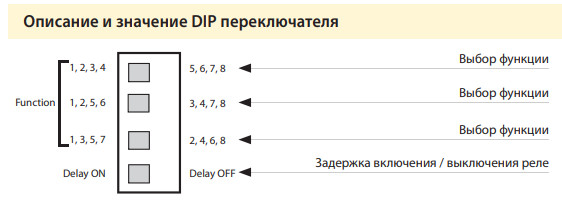 Реле контролю рівня рідини Elko-Ep HRH-8/24 - фото №2