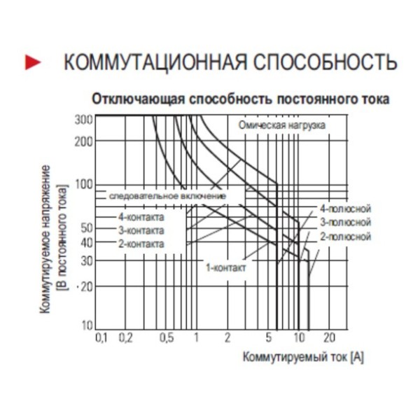 Миниатюрное реле Schrack PT370024 24В DC 10А - фото №2