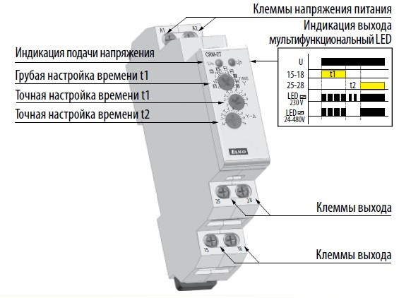 Реле затримки запуску зірка-трикутник CRM-2T/230V, ELKOep - фото №1