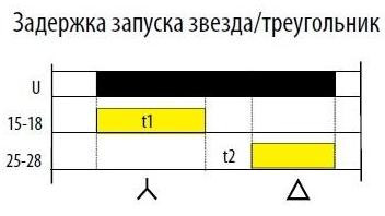 Реле затримки запуску зірка-трикутник CRM-2T/230V, ELKOep - фото №3