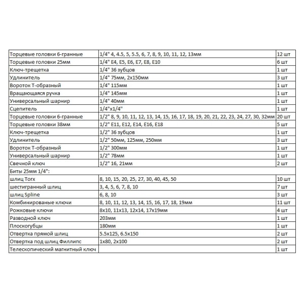 Універсальний набір інструментів Whirlpower 1/2"-1/4" 101 предмет - фото №1