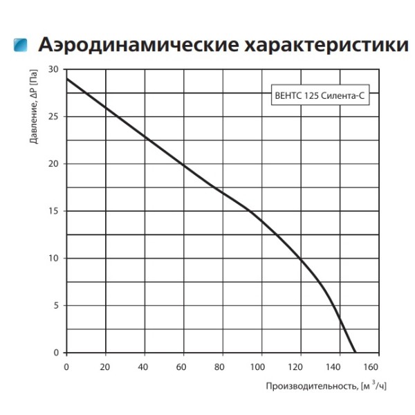 Осьовий енергозберігаючий вентилятор Vents 125 Силента-СТ - фото №2