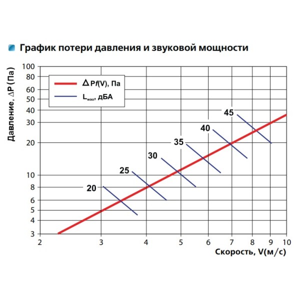 Решітка Vents НГН 900х600 біла - фото №1