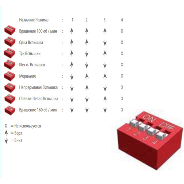 Мультифункціональний проблисковий маяк EMAS IT120Y024 Ø120 24В AC/DC жовтий - фото №5