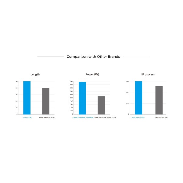 LED лента COLORS 120-2835-24V-IP20 8.7W 890Lm 4000K 20м (DS8120-24V-12mm-NW) - фото №8