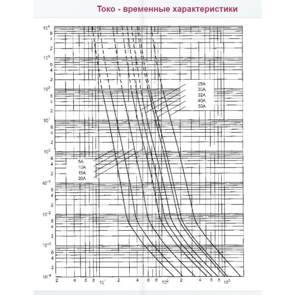 Запобіжник ETI 002635011 CH14UQ/20A/690V aR (200 kA) - фото №3