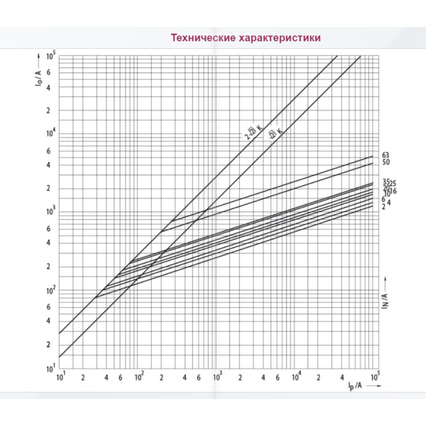 Запобіжник ETI 004311004 D01UQ10A/400V gR (50 kA) - фото №1
